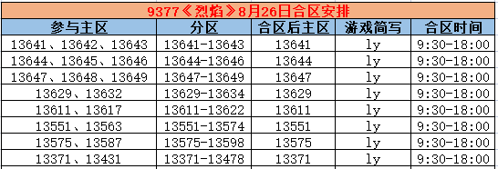 《烈焰》合区