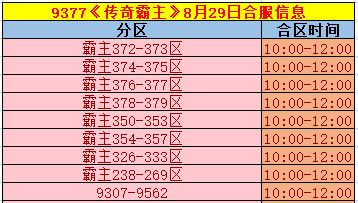 《传奇霸主》合区.png