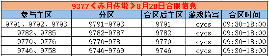 《赤月传说》合区.png