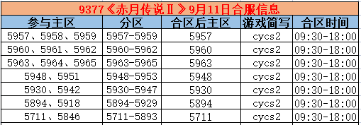 《赤月传说2》合区