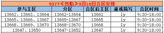 《烈焰》合区