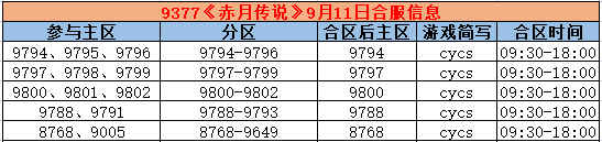 《赤月传说》合区