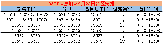 《烈焰》合区