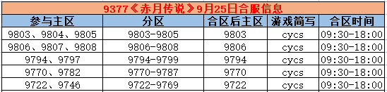 《赤月传说》合区
