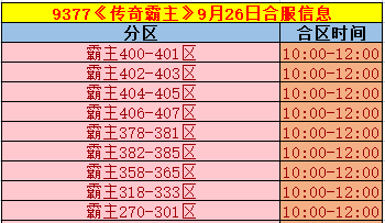 《传奇霸主》合区.png