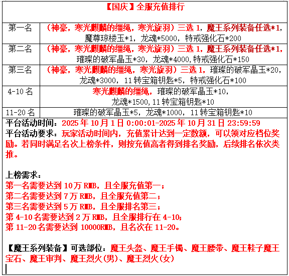 3、平台充值排行.png