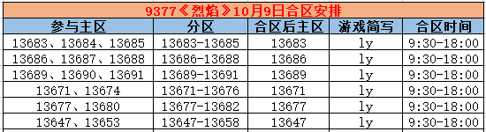 《烈焰》合区
