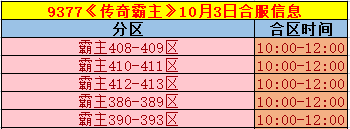 《传奇霸主》合区