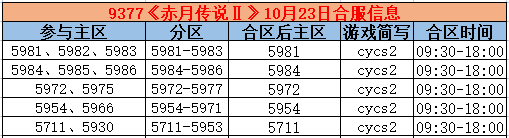 《赤月传说2》合区