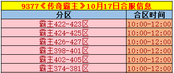 《传奇霸主》合区
