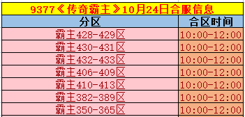 《传奇霸主》合区