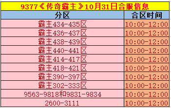 《传奇霸主》合区