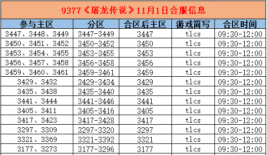 《屠龙传说》合区