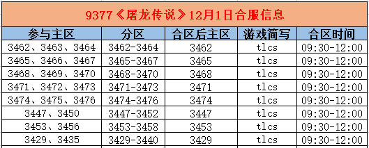 《屠龙传说》合区