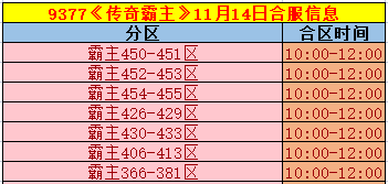 《传奇霸主》合区