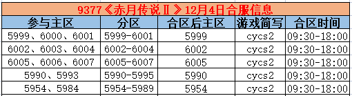《赤月传说2》合区