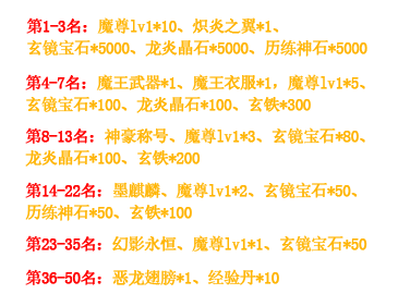 【奖杯榜】&【猜中榜】称号榜展示.png